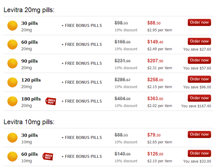 Generic Levitra Canada Prices