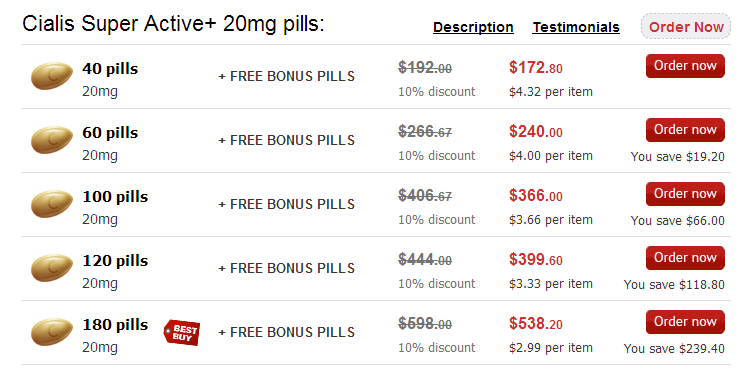 Cialis Super Active + Prices