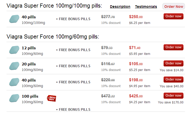 Viagra Super Force Prices