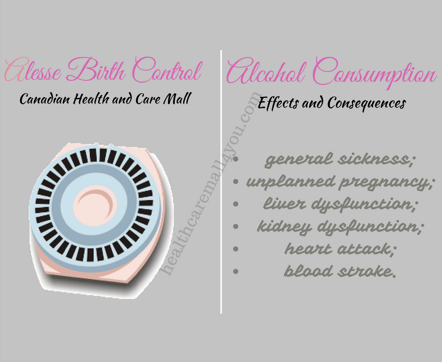 Alesse Birth Control Contraindications