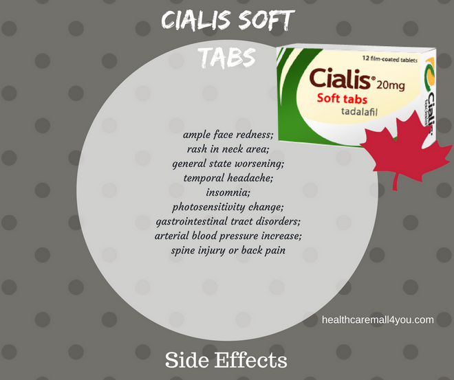 Cialis Soft Tabs Side Effects