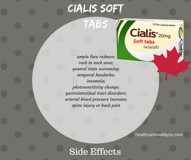 cialis effects