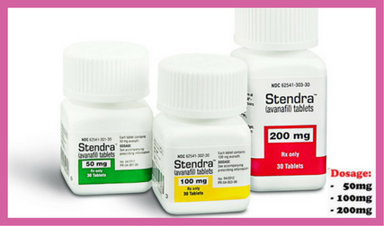 Stendra dosage