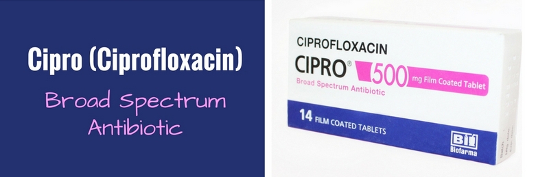 Cipro (Ciprofloxacin)